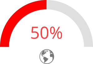 Workplace aggression statistic 50 percent